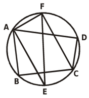 CIRCUMFERENCE OF A CIRCLE
