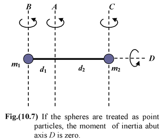 Moment Of Inertia