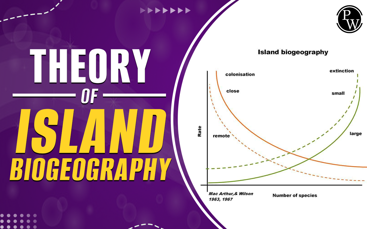 Theory of Island Biogeography,