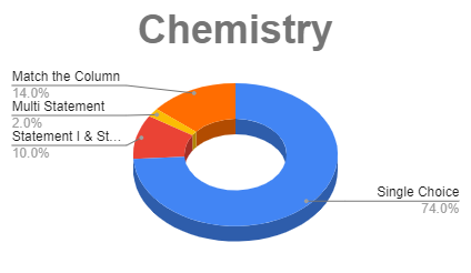 Chemistry question type