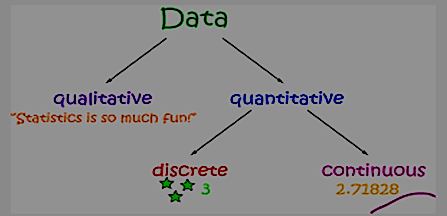 Different Types of Data