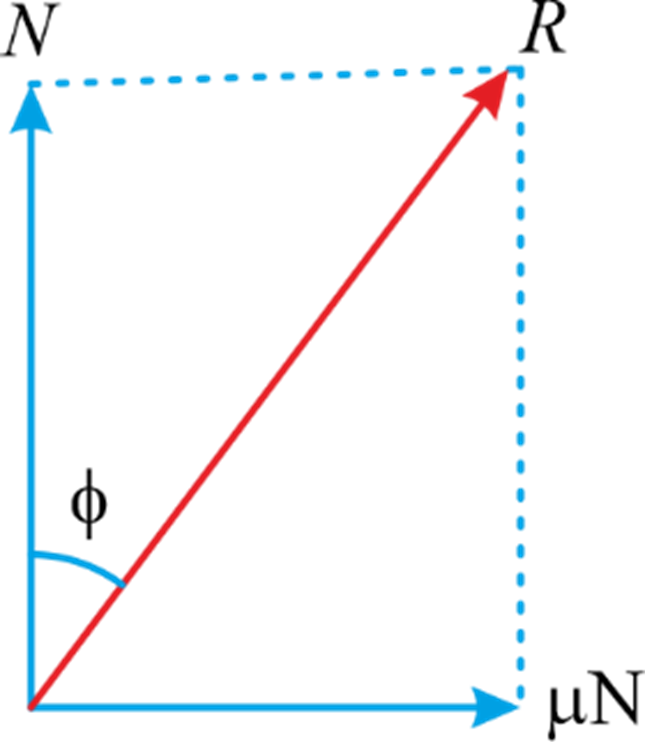 Angle of friction