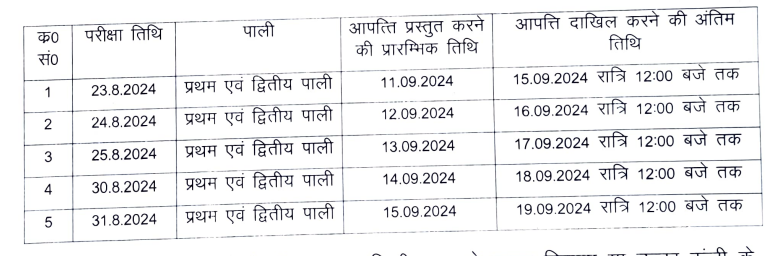 UP Police Constable Answer Key 2024