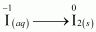 chapter 8-Redox Reactions