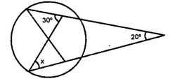 Circles