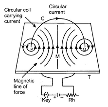 permanent magnets