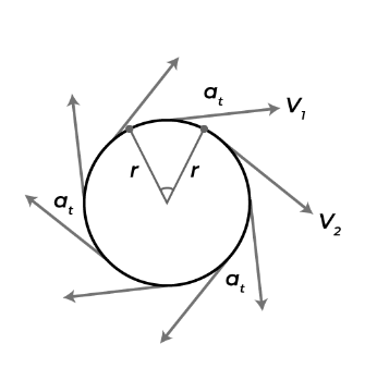 Tangential Acceleration