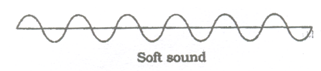 CHARACTERISTICS OF SOUND