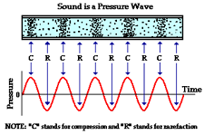 sound wave physics