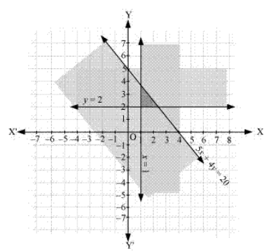 NCERT Solutions for Class 11 Science Math Chapter 6 