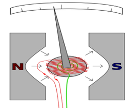 Earthing and its applications colour coding of wire 