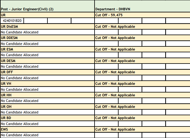 HSSC RESULT
