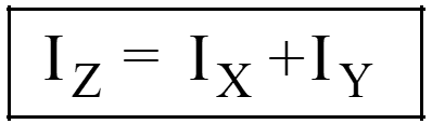 Perpendicular axis theorem