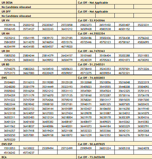 HSSC RESULT