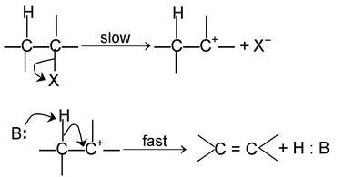Mechanism Of Organic Reaction