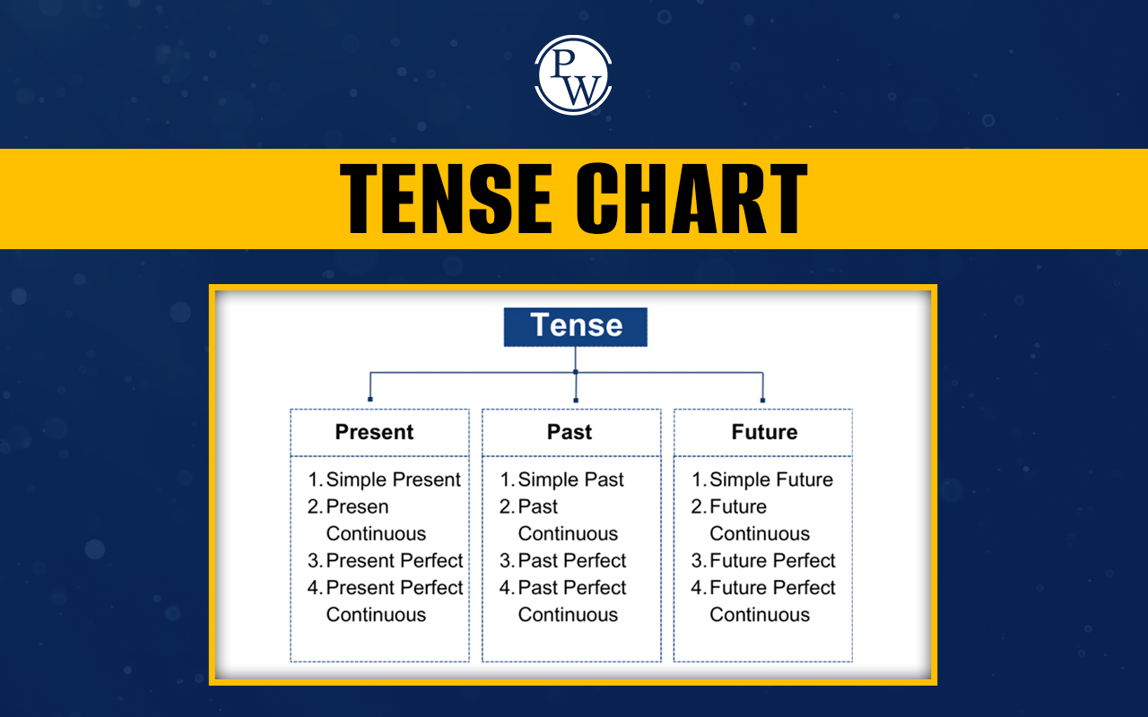 Tense Chart