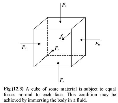 Stress, Strain and Elastic Modulii