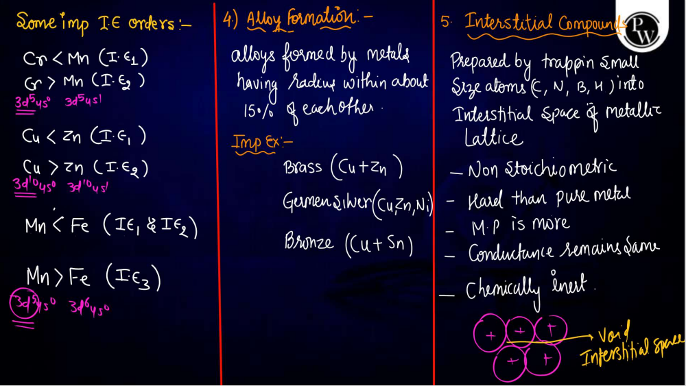 D and F Block Elements Class Notes for NEET