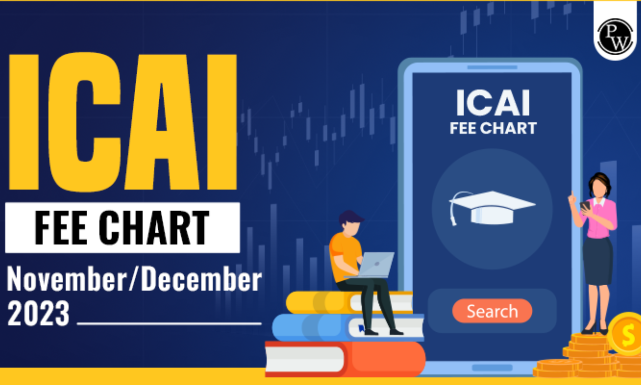 CA Final Exam Fee Chart November/December 2023