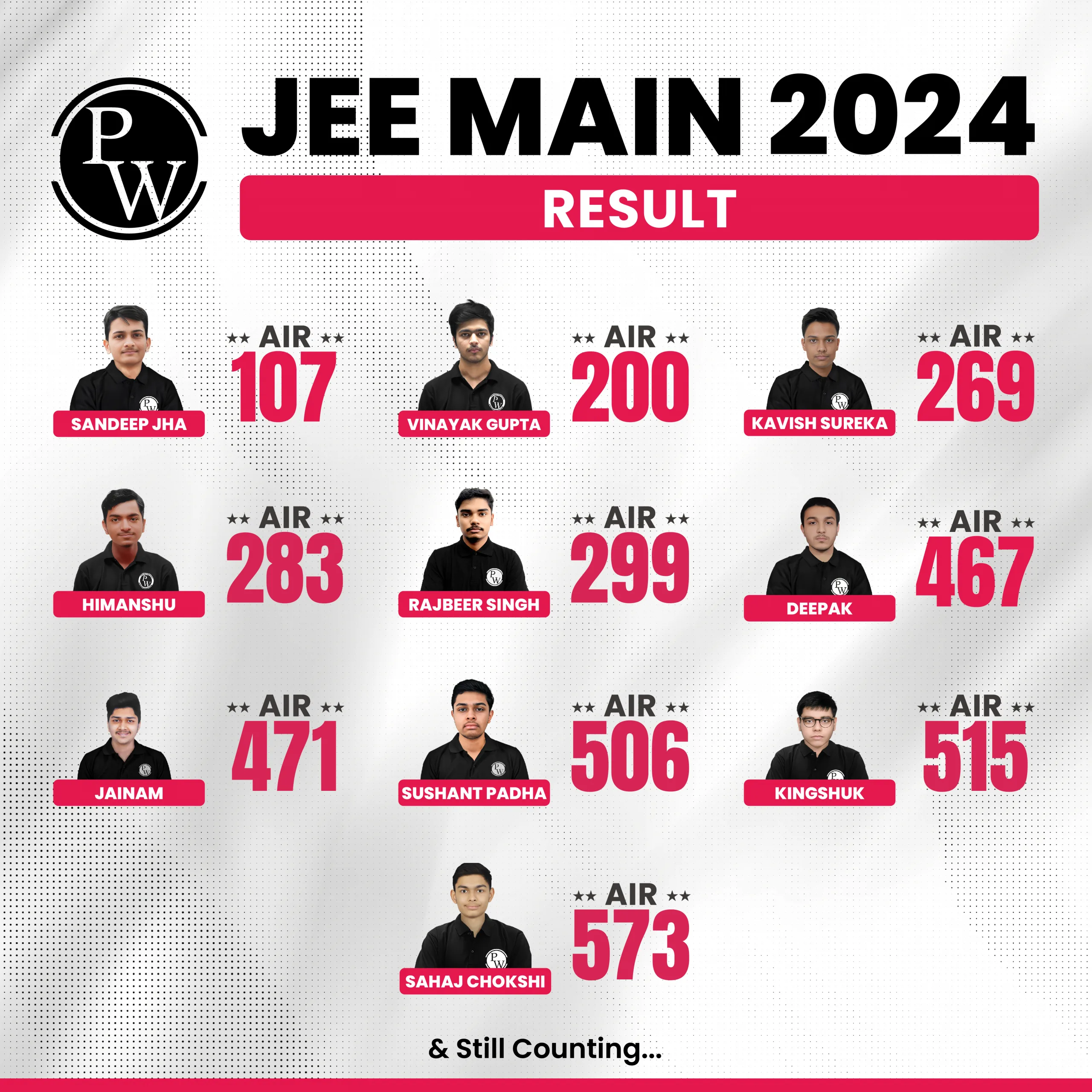 PW JEE Main Topper List 2024
