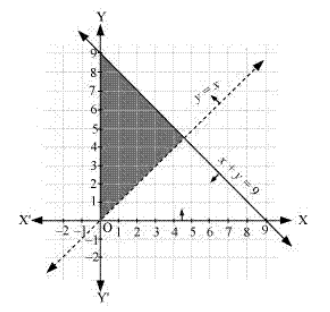 NCERT Solutions for Class 11  Math 