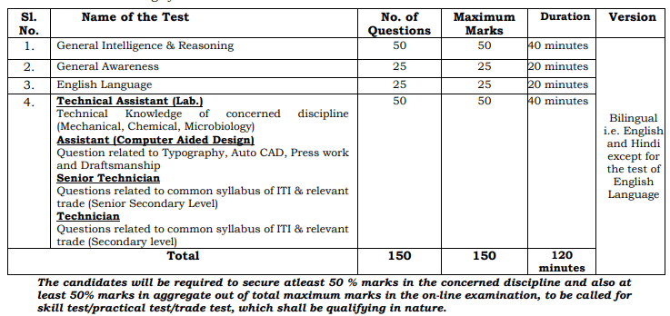 bis exam pattern 
