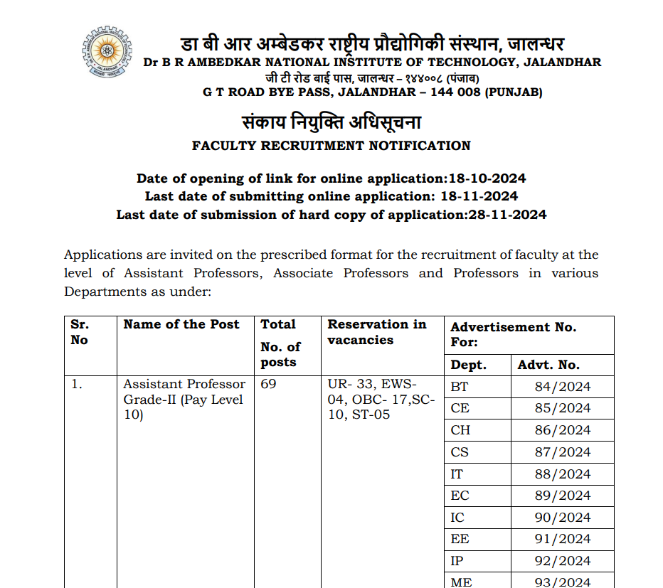 NIT Jalandhar Faculty Recruitment 2024