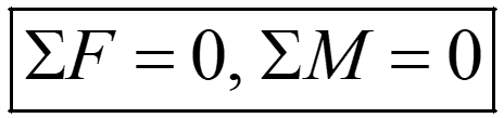 Equilibrium equation for parallel force system