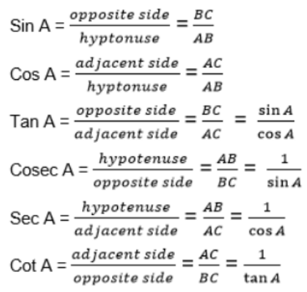 trigonometric ratios