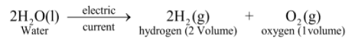 Chemical Reaction