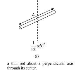 Moment Of Inertia