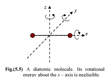 Internal Energy of an Ideal Gas 