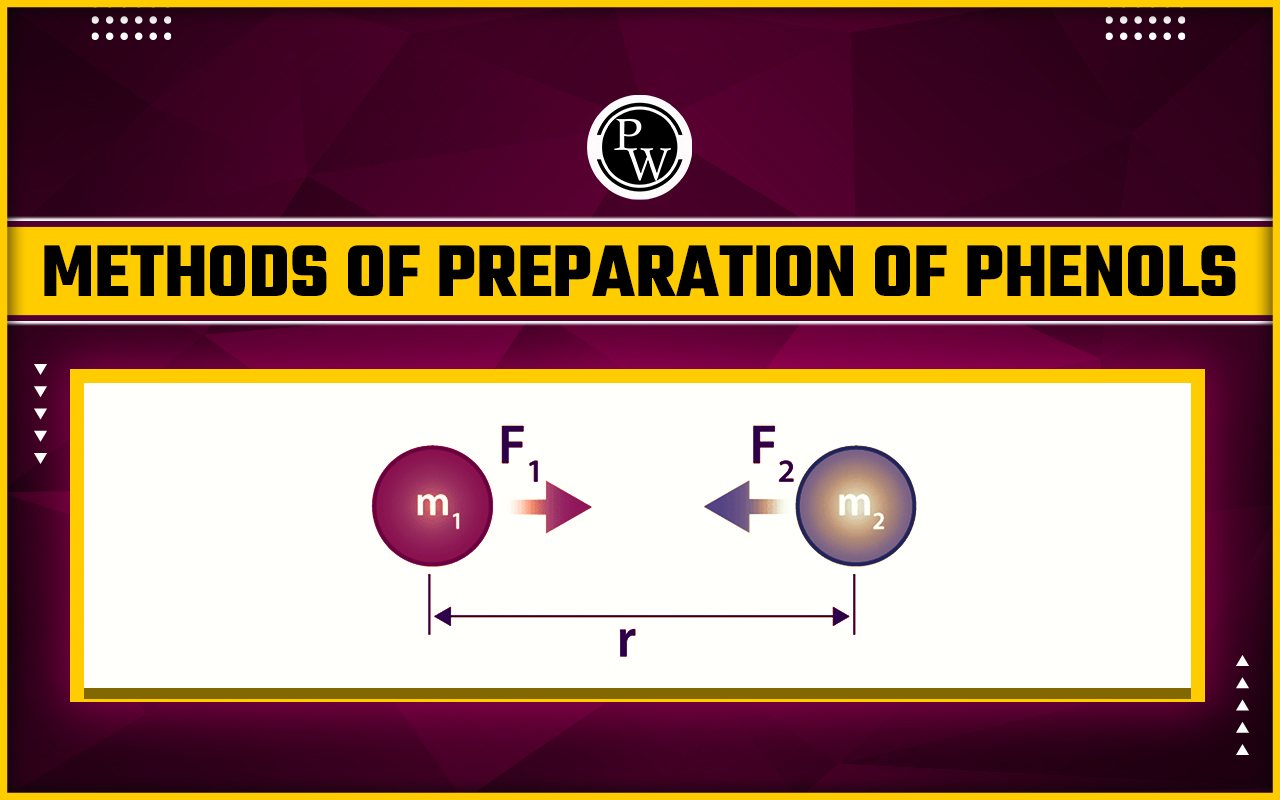 Universal Law Of Gravitation