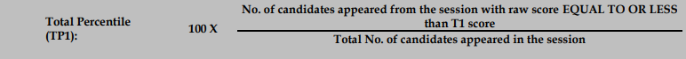  UGC NET Normalization Process 2024