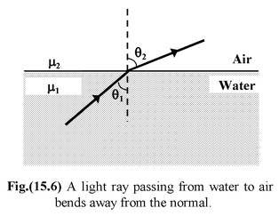 Geometrical Optics