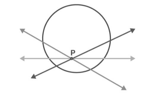 If the point is within the circle