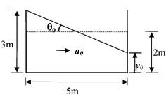 Buoyancy: Archimedes’ Principle