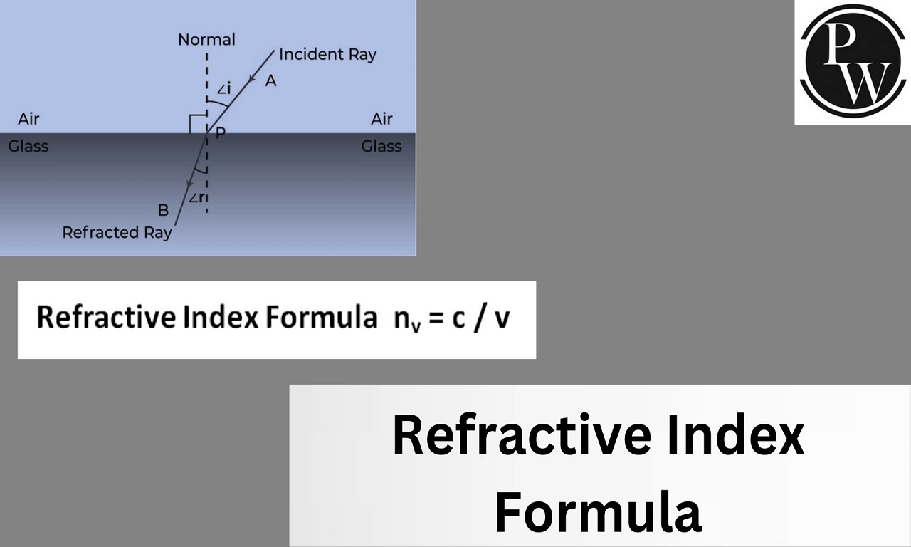 Refractive Index Formula