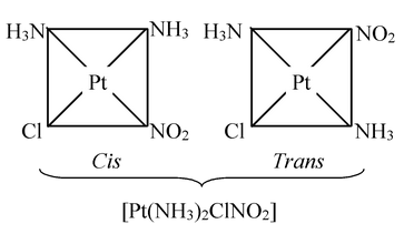 Isomerism In Co-ordination Compounds