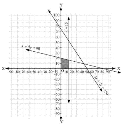 chapter 6-Linear Inequalities  Exercise 6.3