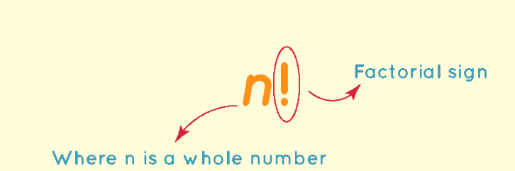 Factorial Formula