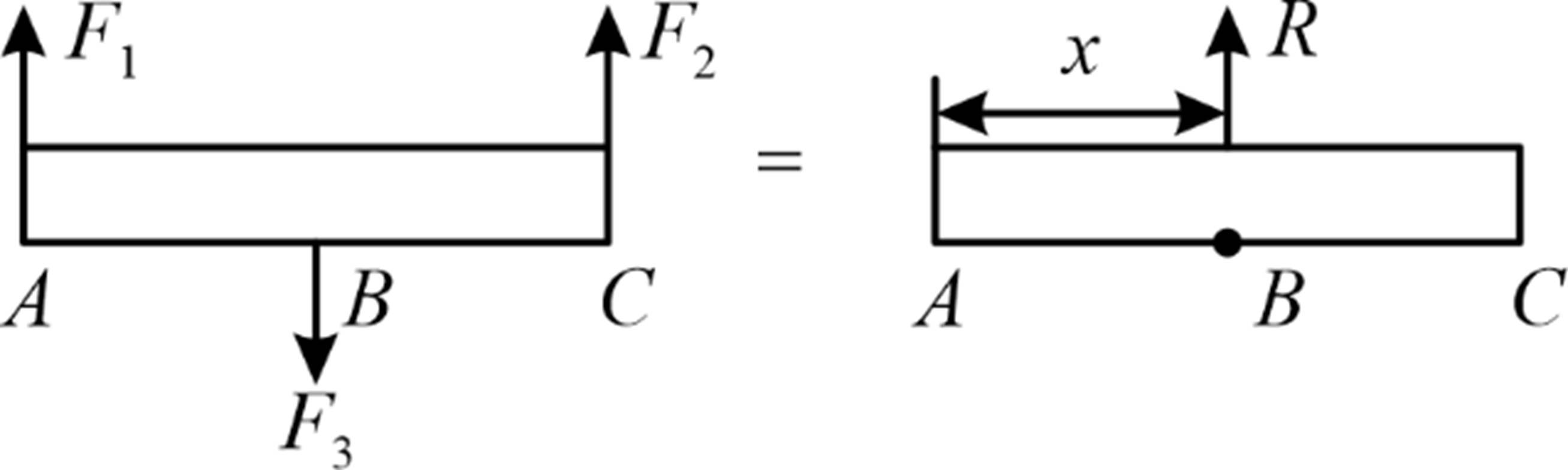 Resultant of a Parallel Force System