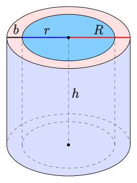 Right circular hollow cylinder (cylindrical shell)