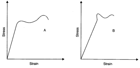 chapter 9-Mechanical Properties Of Solids 