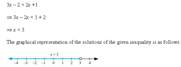 NCERT Solutions for Class 11 Science Math Chapter 6 - Linear Inequalities/image098.png