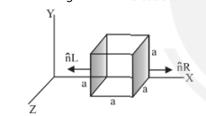 Electric charge and Field