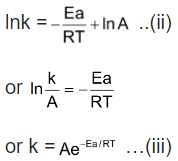 Collision Theory Of Reaction Rates