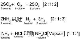 Laws Of Chemical Combination