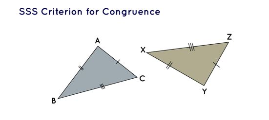 SSS Criterion for Congruence 