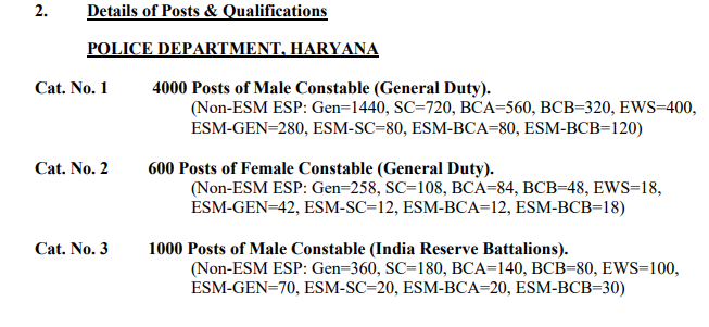 HARYANA POLICE CONSTABLE VACANCY
